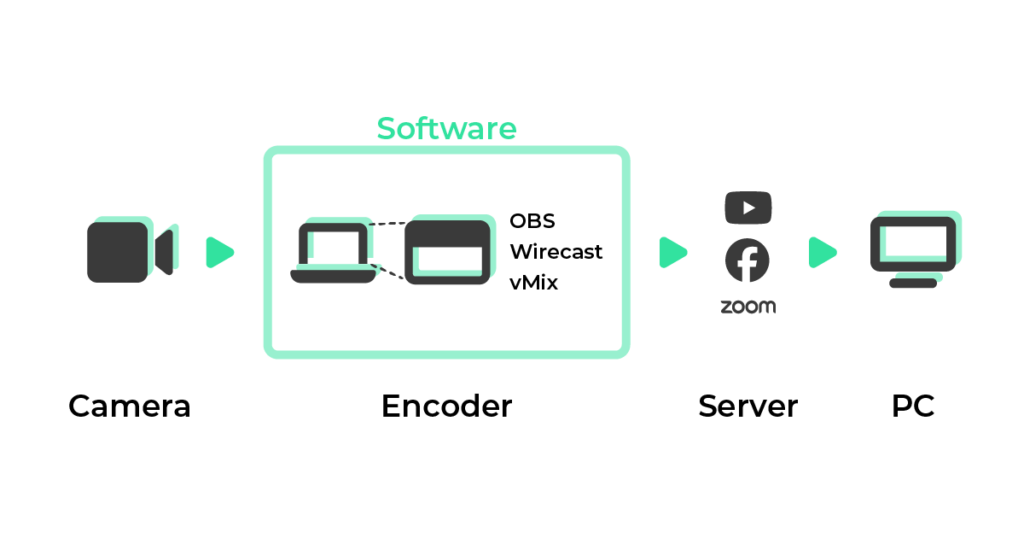 ソフトウェアエンコーダー