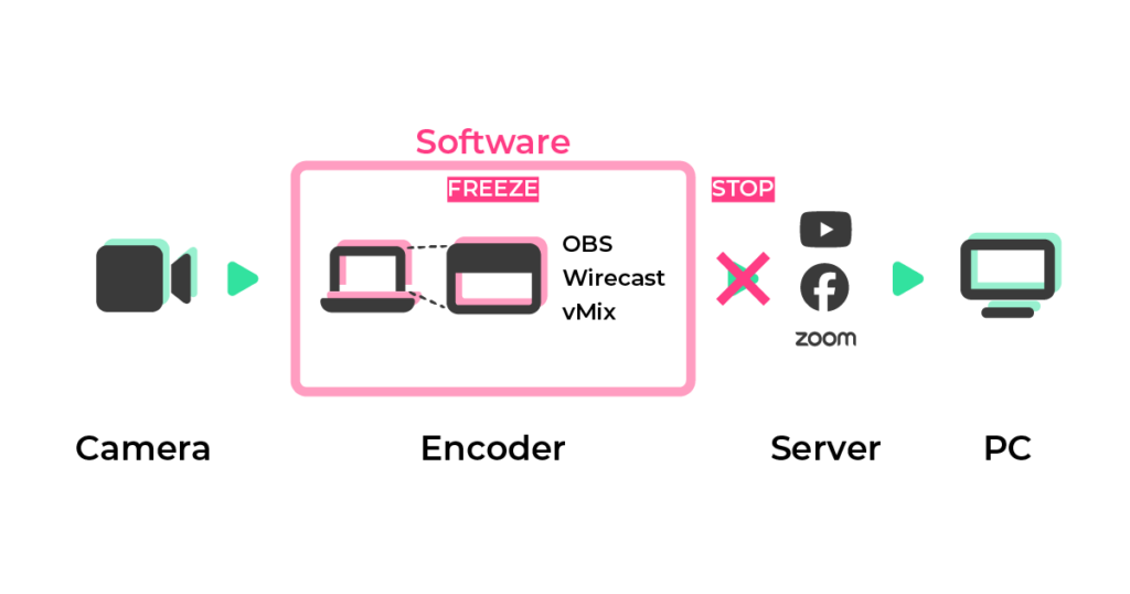 ソフトウェアエンコーダーがフリーズ