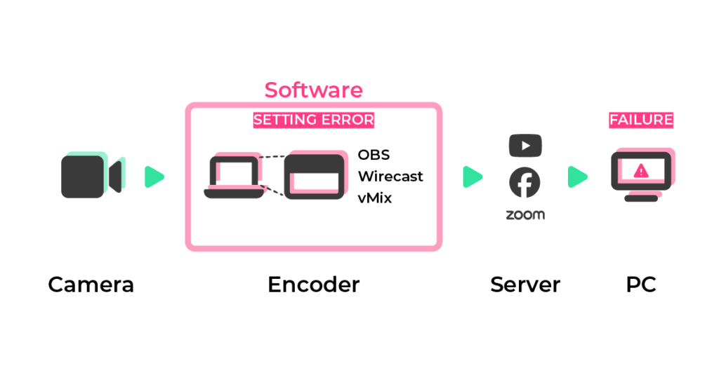 ソフトウェアエンコーダーの設定ミス