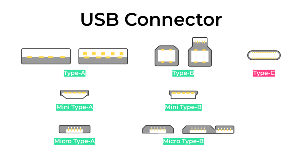 USB CONNECTOR